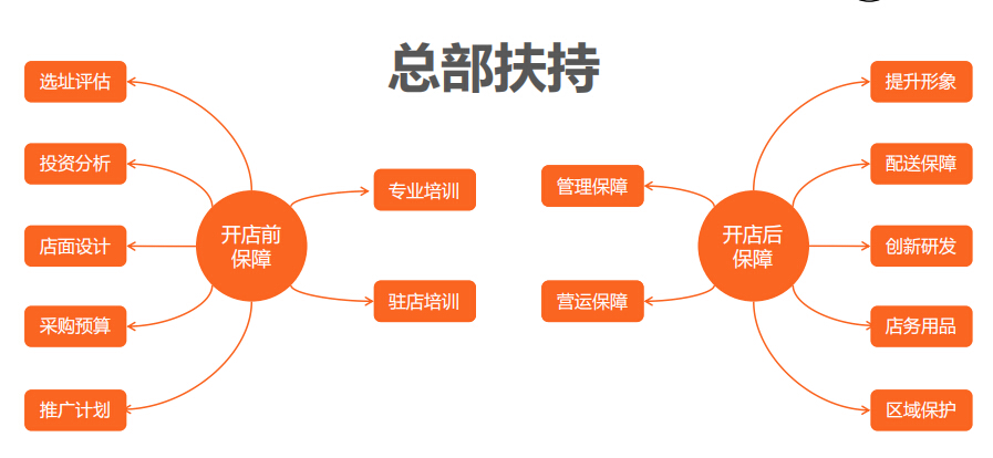 勾魂凉皮