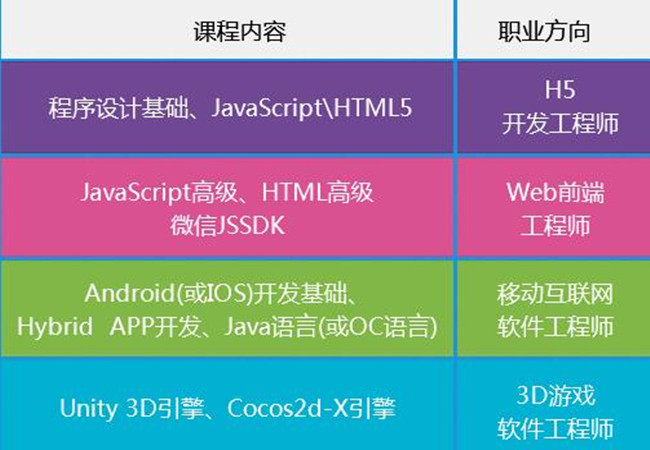 酷码教育加盟费