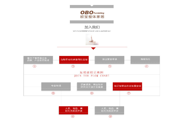 欧宝家具加盟费