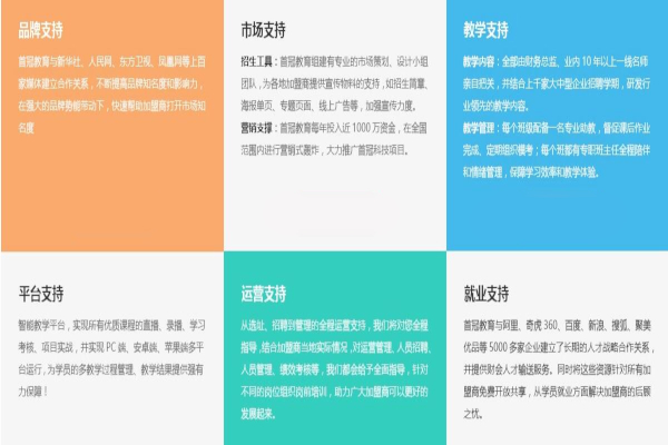 首冠教育加盟费