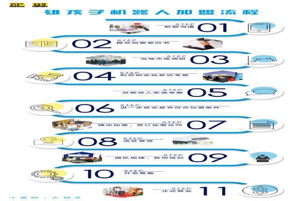 雄孩子机器人加盟费