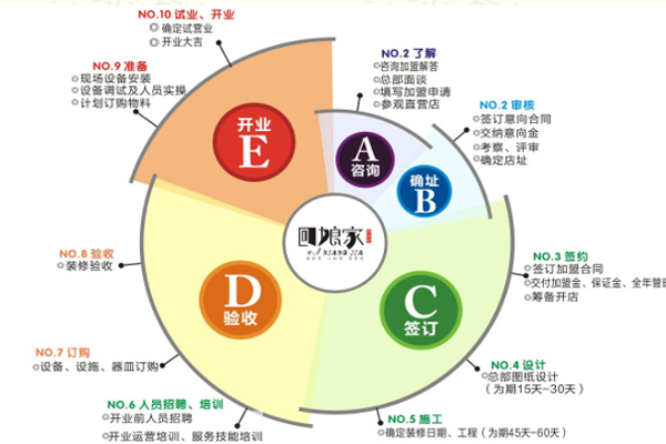 回娘家湘菜馆加盟费