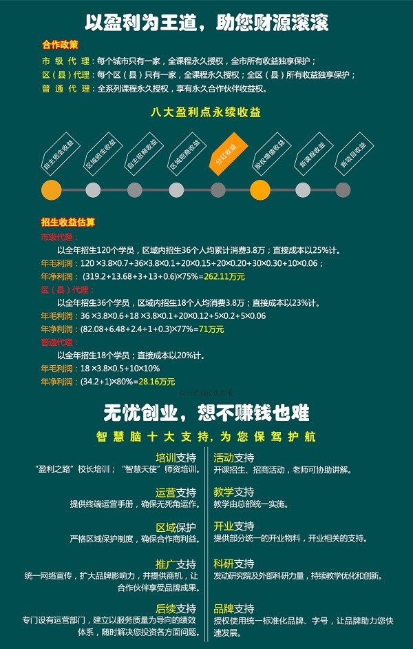 智慧脑教育加盟费