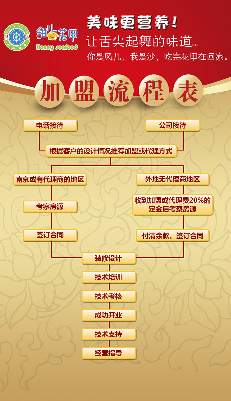 甜儿花甲加盟费