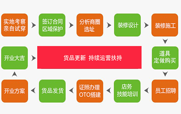 欧碧丝内衣加盟费