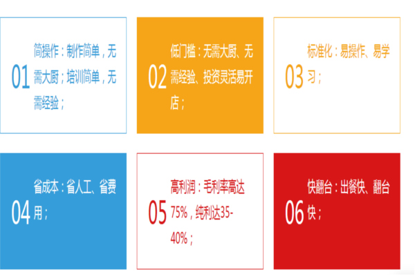 腱骨头酱骨头米饭加盟