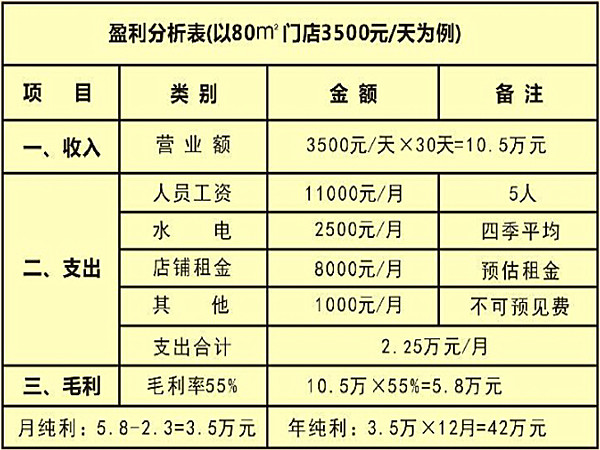 刘山厨辣鸡爪杂面条加盟费