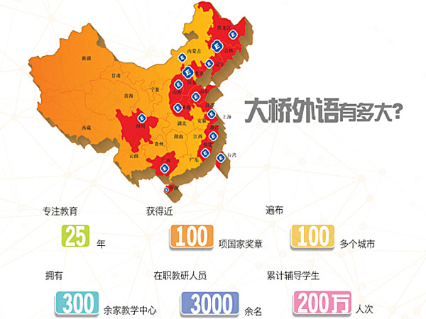 大桥英语加盟费