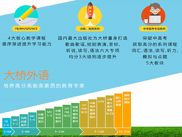 大桥英语加盟费