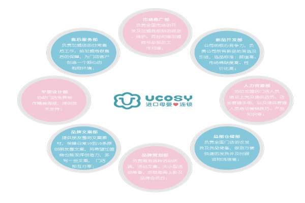 Ucosy进口母婴
