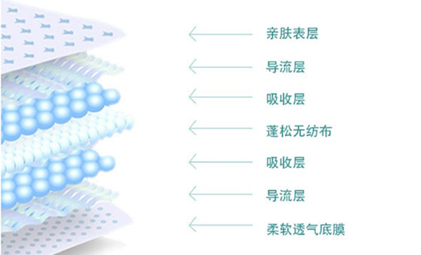康氏母婴用品加盟店