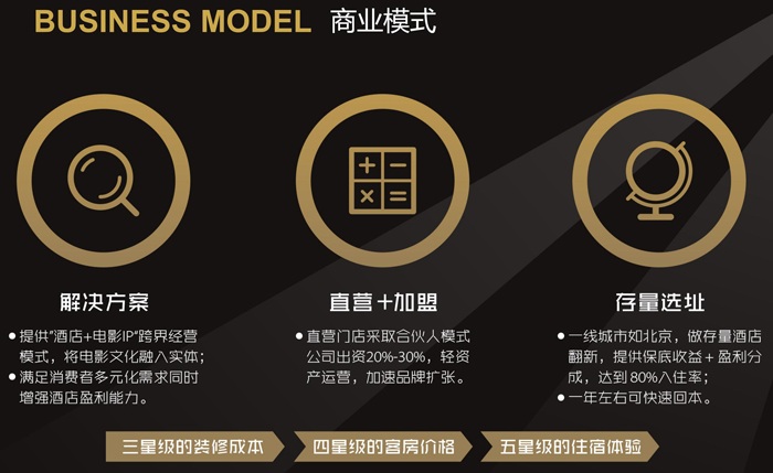 有戏电影酒店加盟费