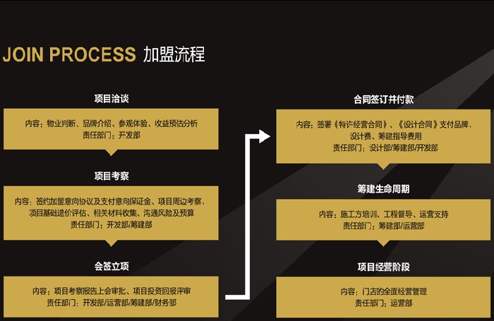 有戏电影酒店加盟费