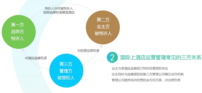 万际酒店加盟费