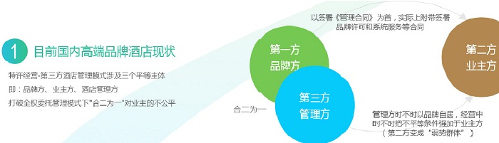 万际酒店加盟费