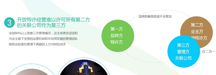 万际酒店加盟费