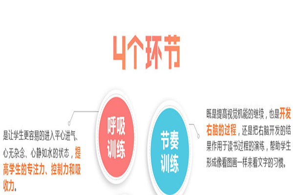 良塾全脑速读速记加盟