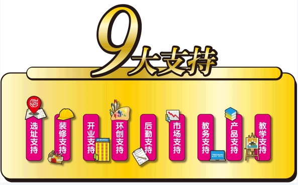 绘智少儿美术加盟费