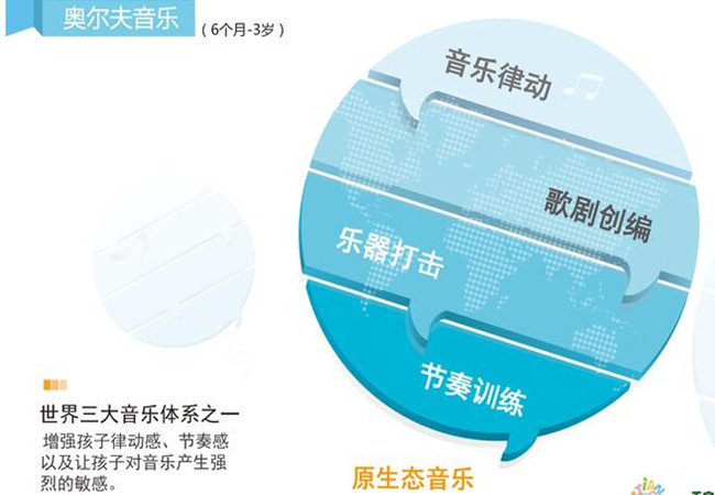 天宝乐幼儿园加盟费