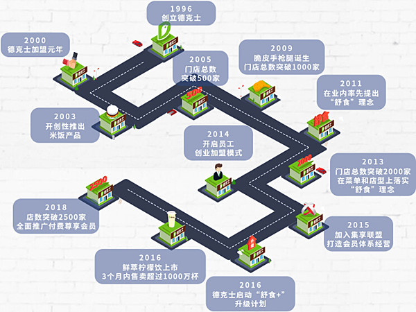 德克士炸鸡汉堡加盟费
