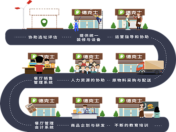 德克士炸鸡汉堡加盟费