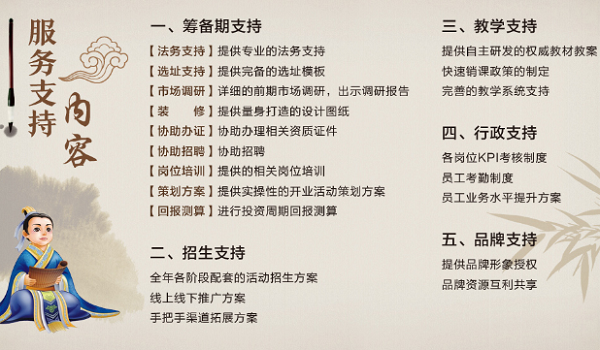 半部论语加盟费