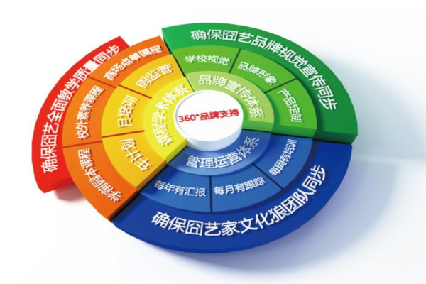 囧艺少儿美术培训加盟费