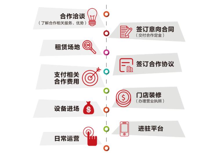 沈祥记快餐加盟