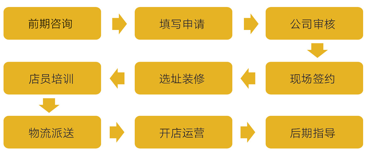 机械公民加盟费