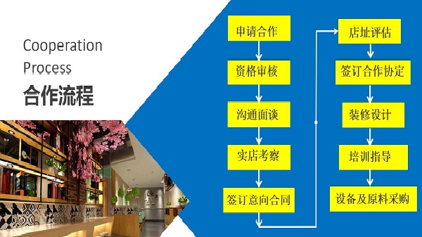 龙聚德北京烤鸭加盟费