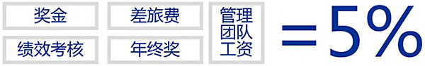 大渝火锅食材超市加盟费