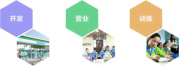 上海全家超市