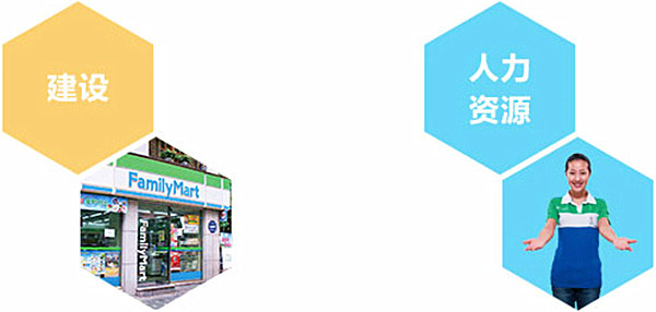 上海全家超市