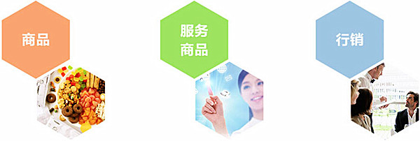 上海全家超市