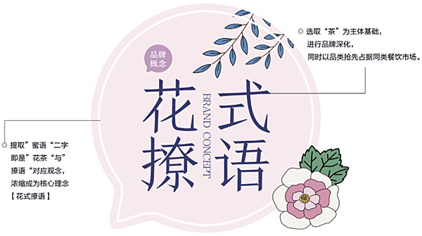 蜜语茶言加盟费