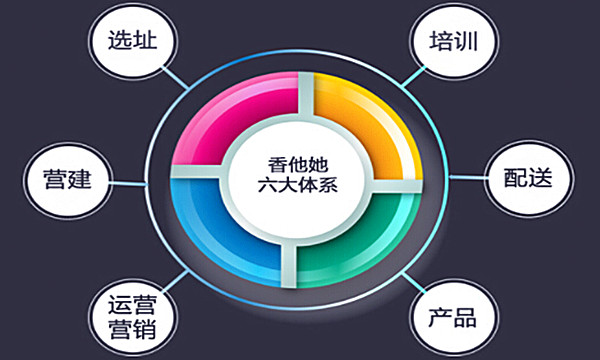 长沙香他她煲仔饭加盟费用