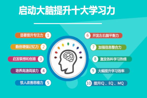 七彩荷学堂加盟费