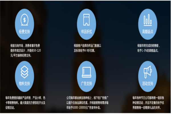 百福临门业加盟费