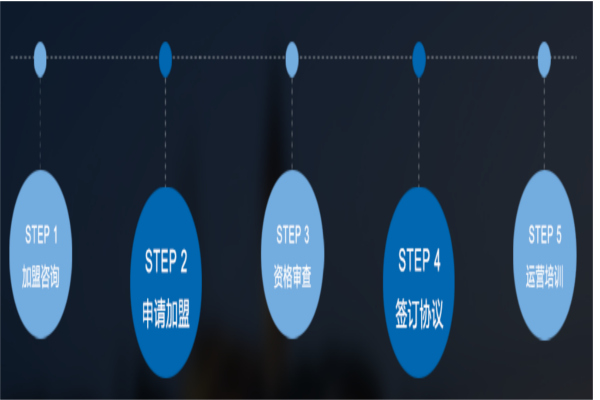 百福临门业加盟