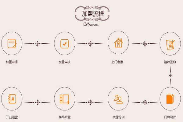 德兰诗尼门窗加盟费