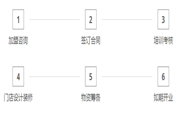 珍点茶饮加盟费