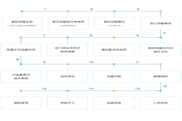 儿编把把烧加盟