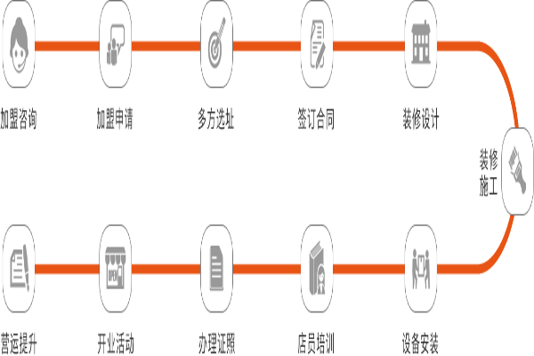 乐汀私人银幕加盟费