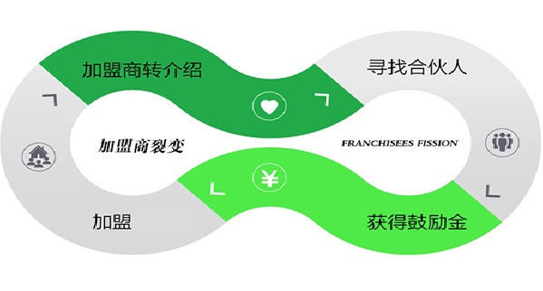 曲姿瘦身加盟费