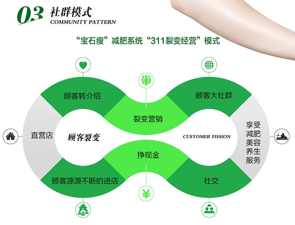 曲姿瘦身加盟费