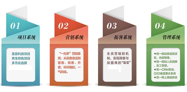 曲姿瘦身加盟费