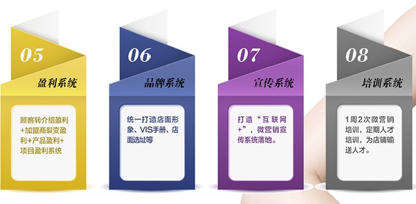 曲姿瘦身加盟费