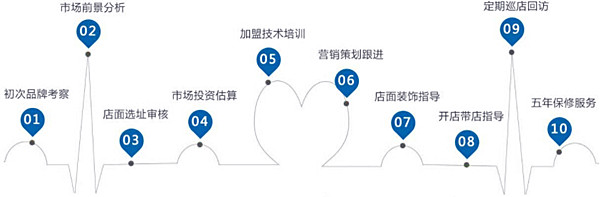 威特斯干洗