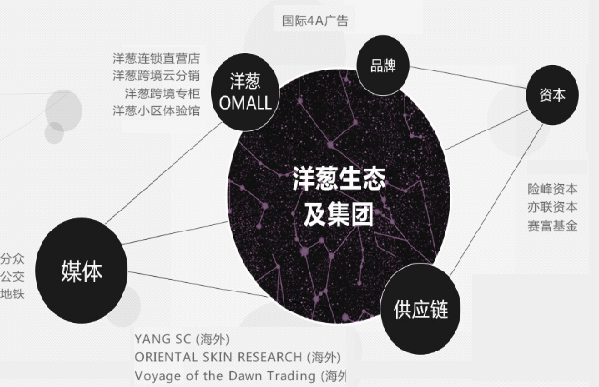 洋葱海外仓加盟费