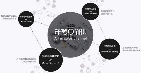 洋葱海外仓加盟费